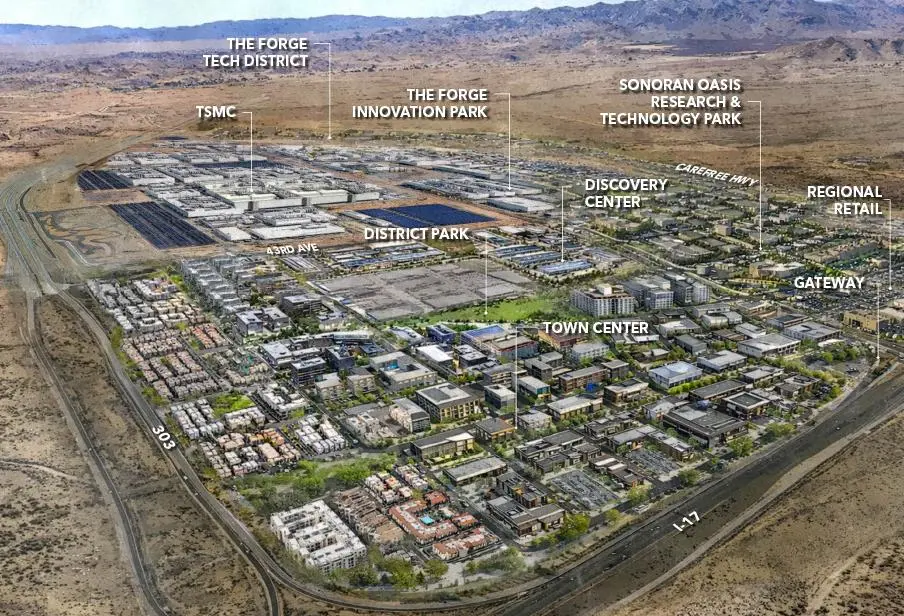 Aerial architectural rendering of a large mixed-use development district near Phoenix, with labeled zones including TSMC, The Forge Tech District, The Forge Innovation Park, Sonoran Oasis Research and Technology Park, Town Center, District Park, Discovery Center, Regional Retail, and Gateway, bounded by Highway 303 and I-17, with desert mountains in the background.